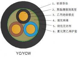 必赢亚洲(中国区)官方网站